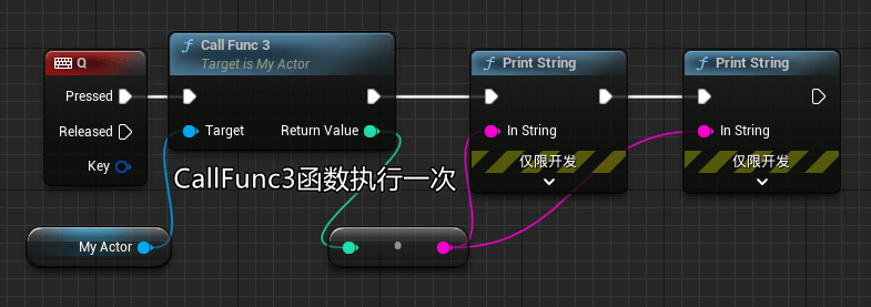 图c 普通函数执行一次